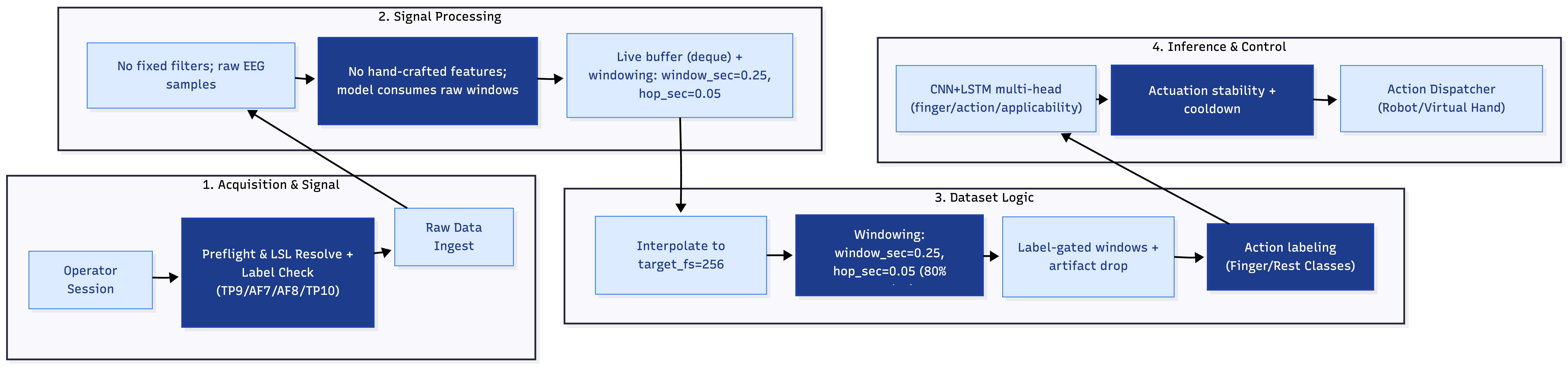 AlphaHand pipeline diagram