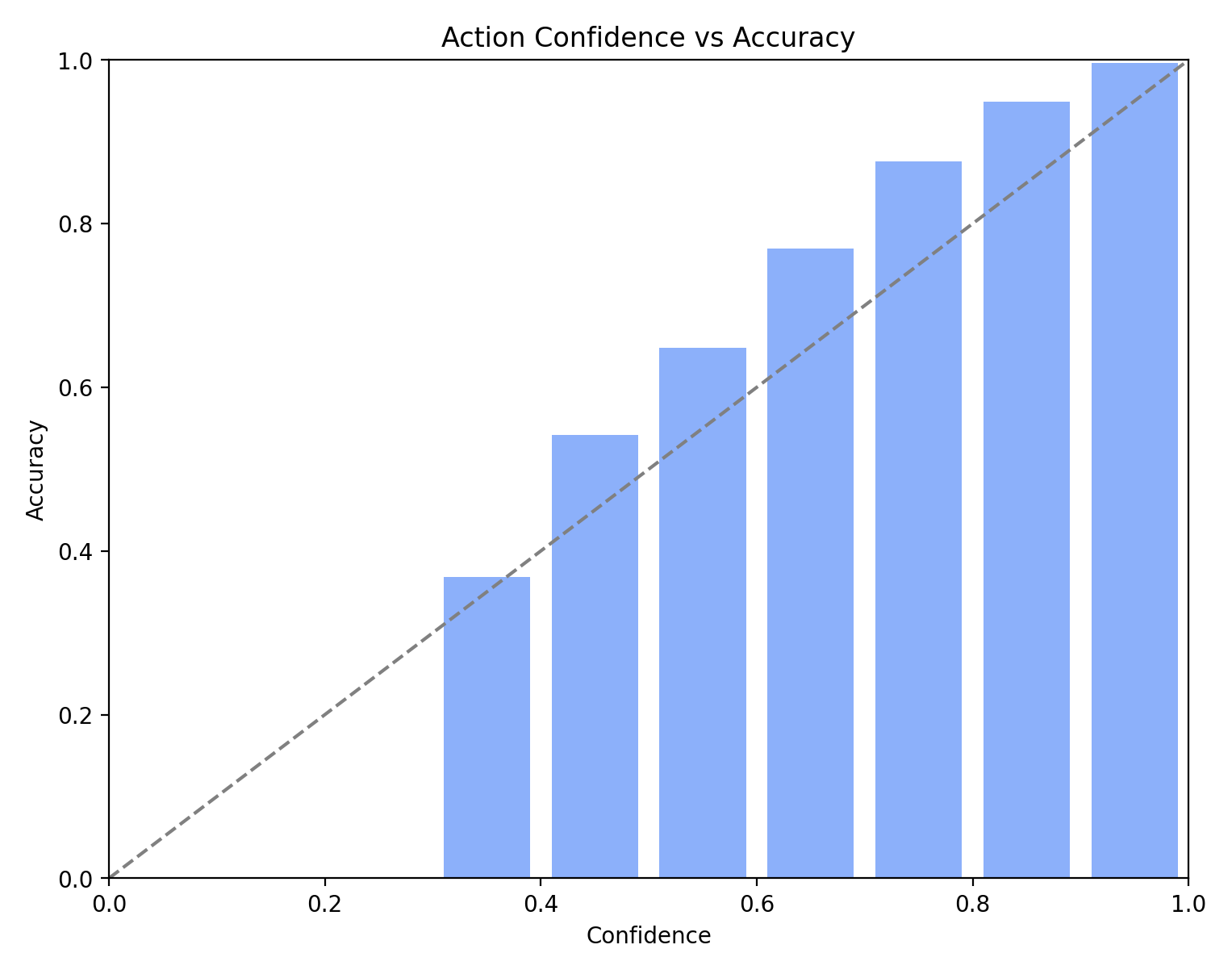 Action calibration plot for 2-m16