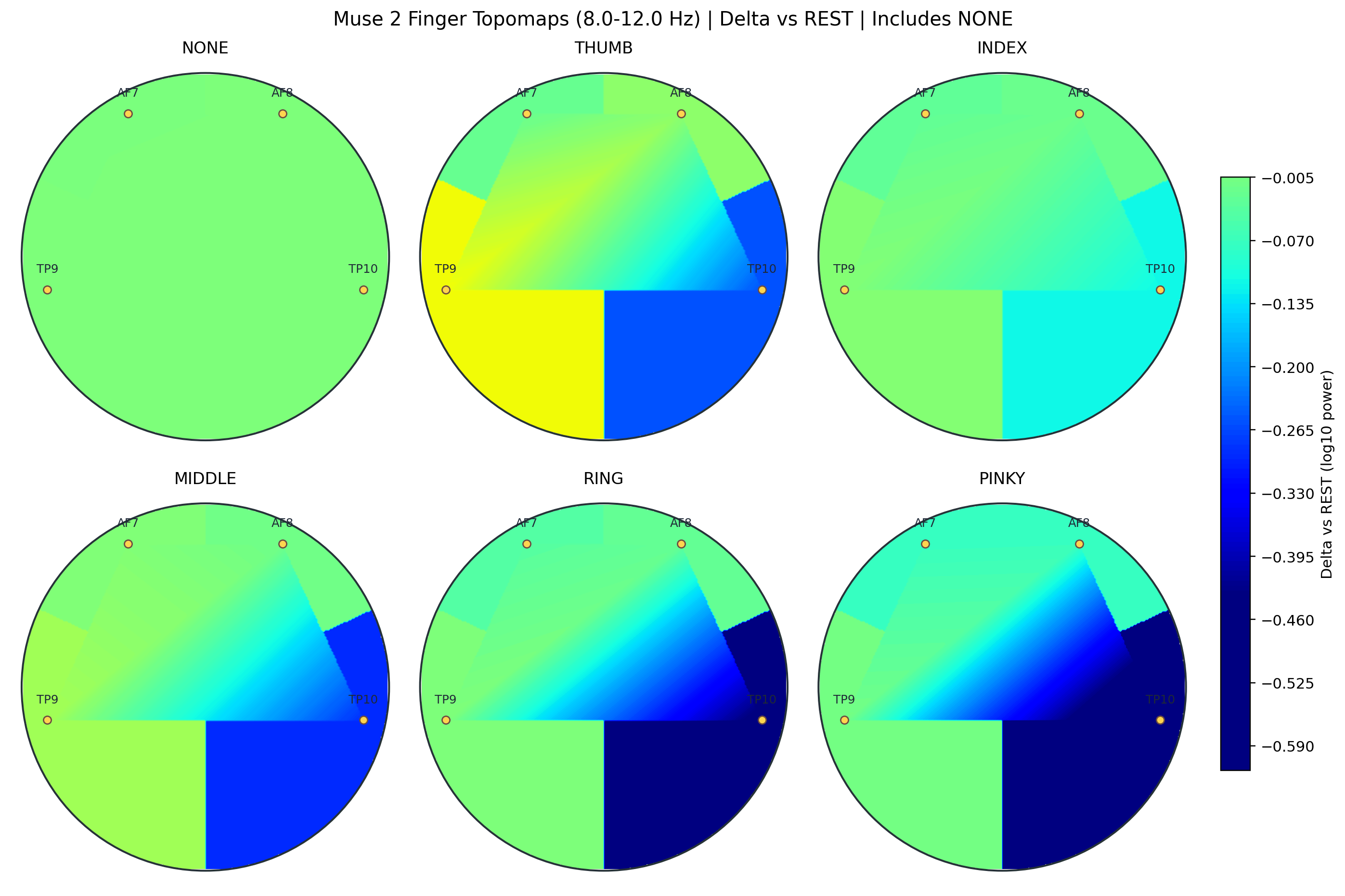 Finger alpha rest-delta topomap with NONE reference